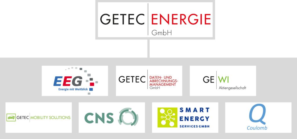 Getec Energie GmbH